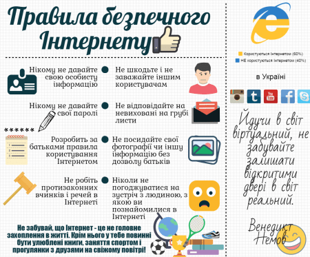 ІНТЕРНЕТ - 10 клас