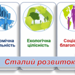 СТАЛИЙ РОЗВИТОК ЯК СПОСІБ ЗБЕРЕЖЕННЯ ДОВКІЛЛЯ - 10 КЛАС