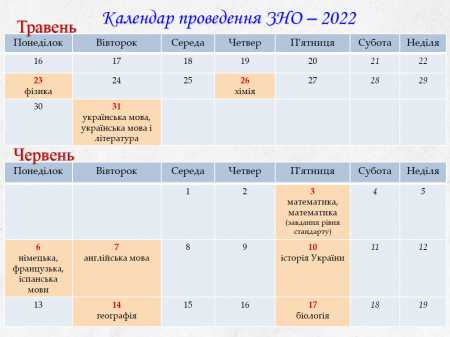ДПА/ЗНО 2022