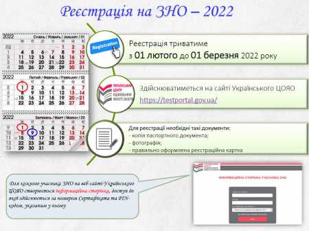 ДПА/ЗНО 2022