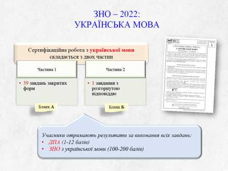 ДПА/ЗНО 2022