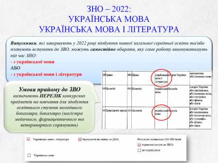 ДПА/ЗНО 2022