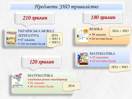 ДПА/ЗНО 2022