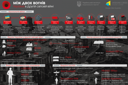 Практичне заняття «Воєнне повсякдення: люди і долі» - 10 клас