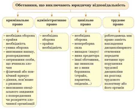 Практичне заняття \