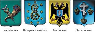 Українські землі у складі Російської імперії - 9 клас