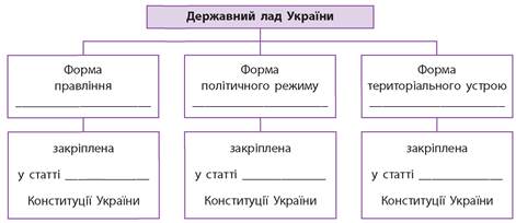 Поняття Основного закону держави. Конституція України. Повноваження Конституційного суду України - 9 клас