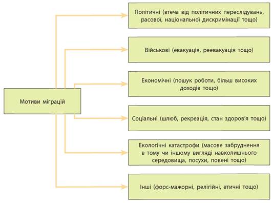 ІНТЕГРАЦІЯ І ГЛОБАЛІЗАЦІЯ - 10 клас
