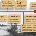 УНР у пошуках шляхів збереження державної незалежності - 10 клас