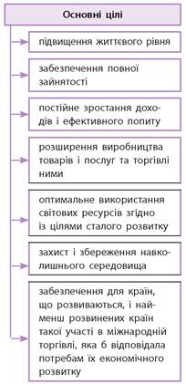 Суспільно-політичне та економічне життя України в 2005 – 2010 рр. - 11 клас