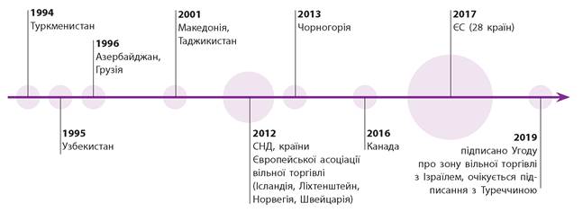 Україна в системі міжнародних відносин взимку 2013 – 2014 рр. Збройна агресія Росії - 11 клас
