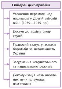 Україна в системі міжнародних відносин взимку 2013 – 2014 рр. Збройна агресія Росії - 11 клас